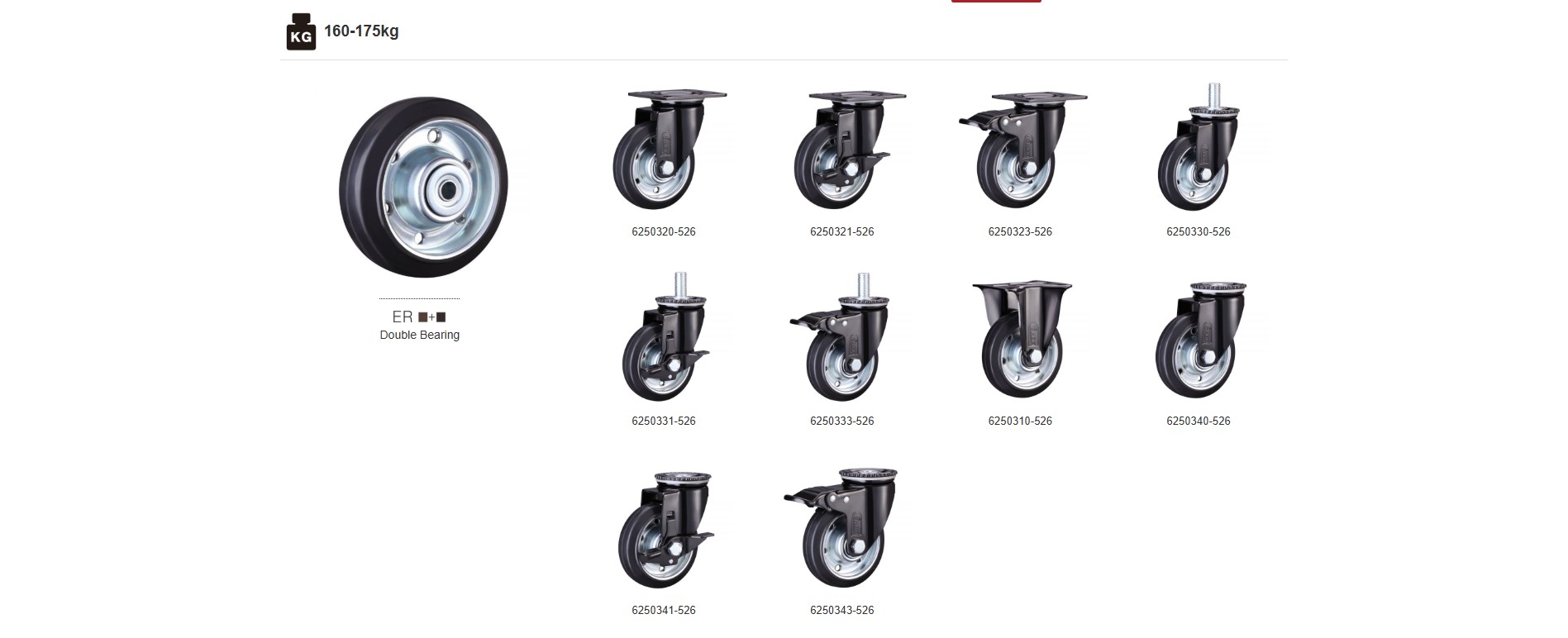 HOD PU and TPR compact caster wheel product range