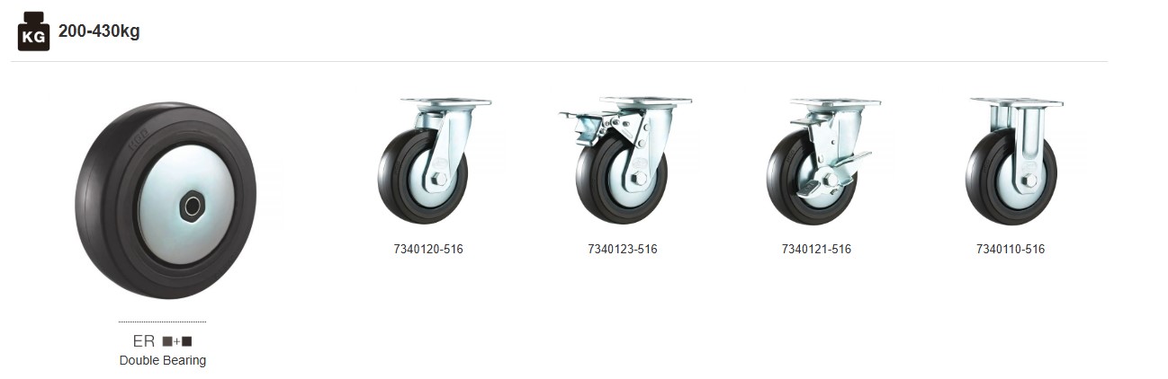 HOD PU and TPR compact caster wheel product range