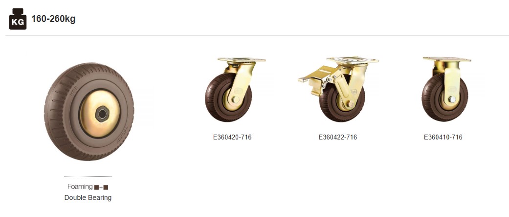 HOD PU and TPR compact caster wheel product range