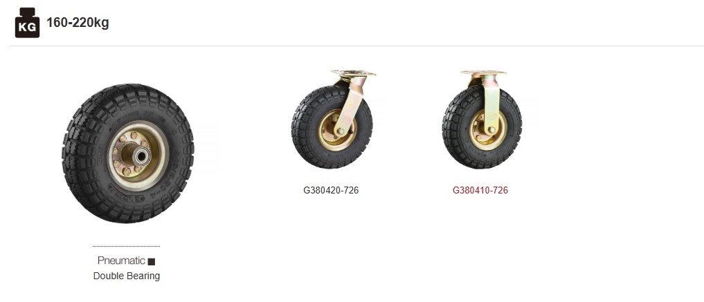 HOD PU and TPR compact caster wheel product range