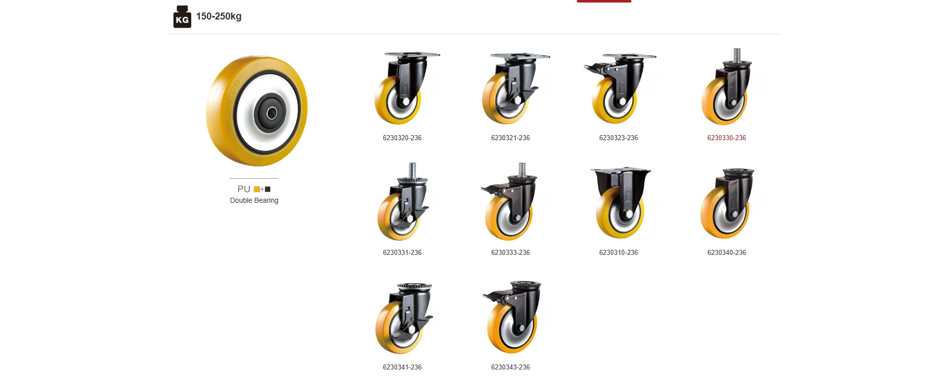 HOD PU and TPR compact caster wheel product range
